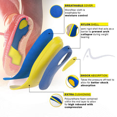 Insoles with multi-layer foam cushioning for all-day comfort from Atlas.