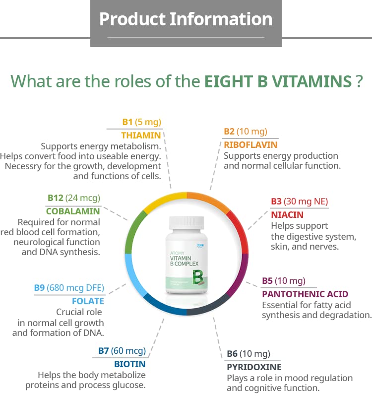 Atomy Vitamin B Complex label displays gluten-free stamp for mindful shoppers.