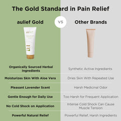 Aulief Gold massage application demonstrating smooth glide into muscles.