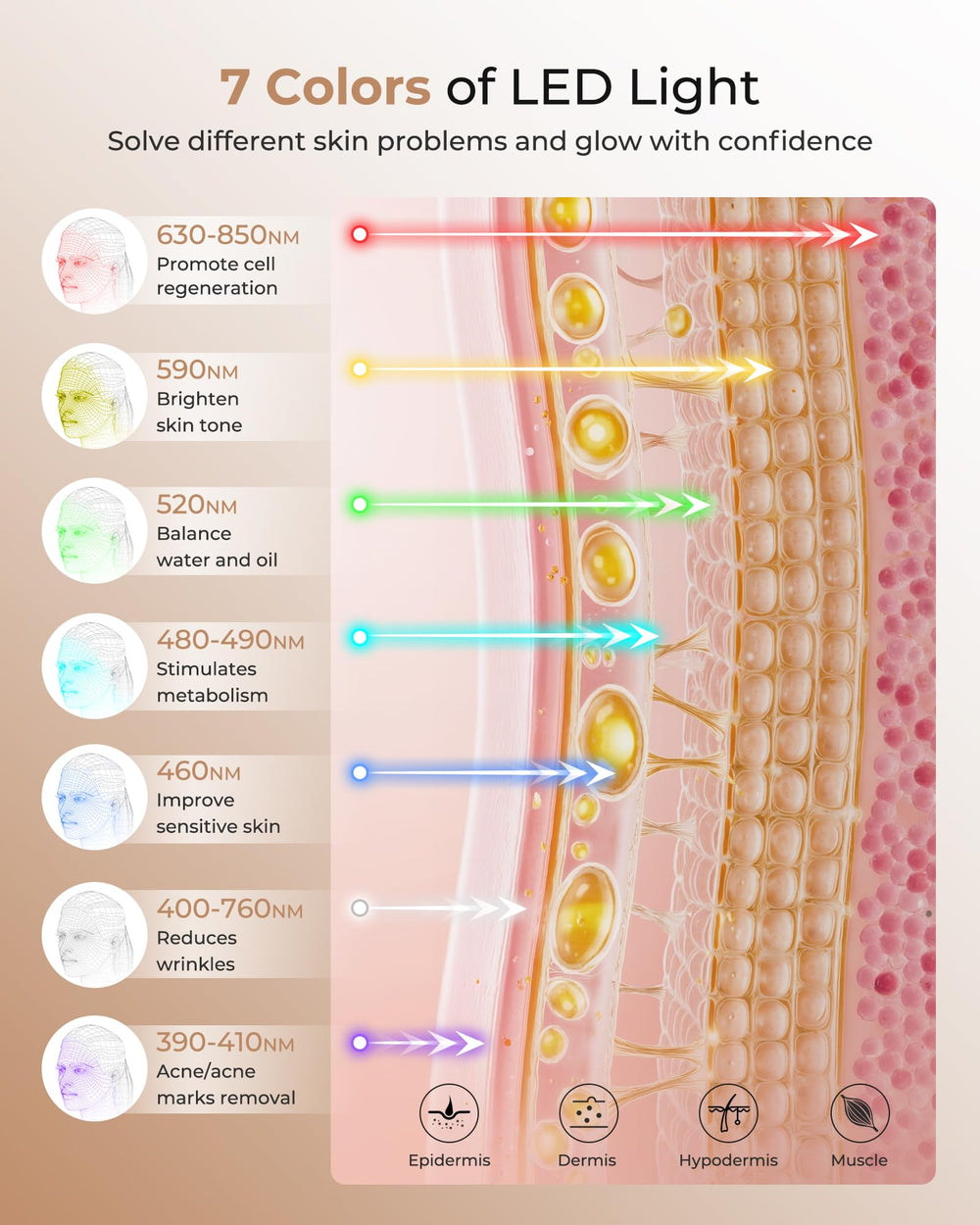 Aurphany seven-color mode for versatile at-home routines