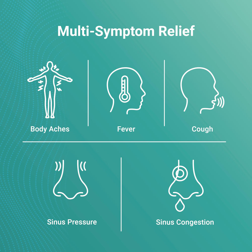 AXIV Sinus Severe box label highlighting maximum strength relief.