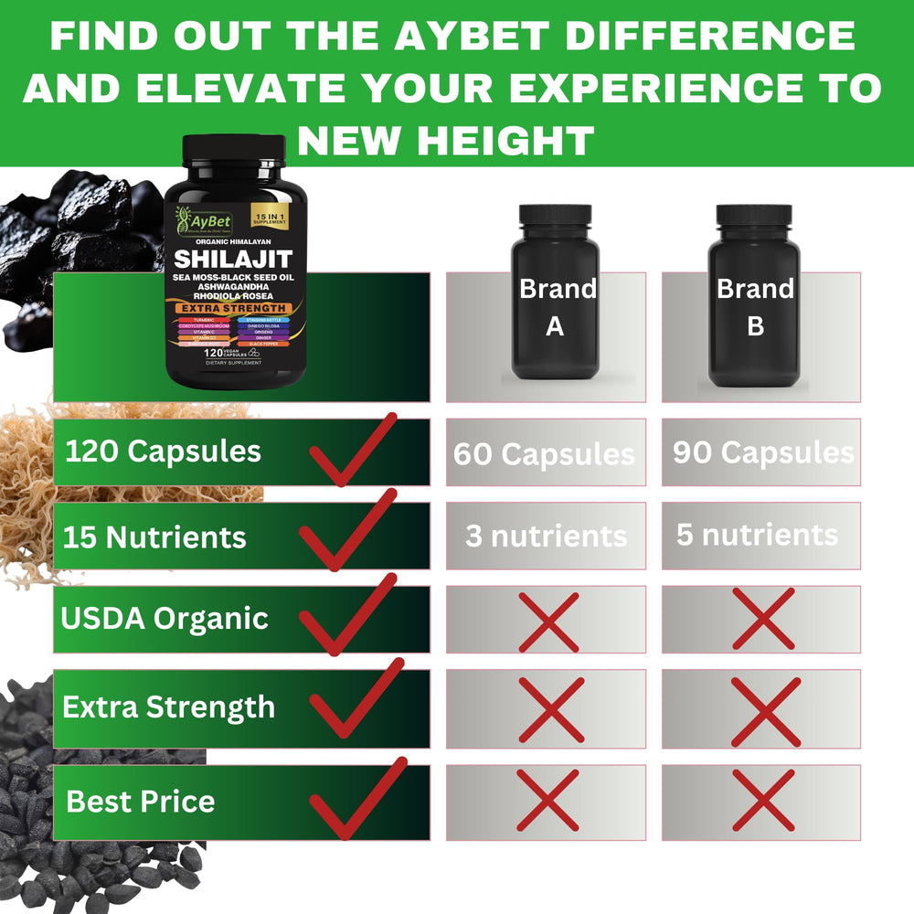 AyBet ingredients wall chart showing the 15-in-1 formula scope