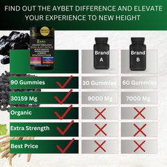 AyBet gummies with natural herbs for a convenient daily routine.