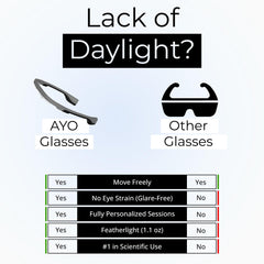 AYO wearable light therapy frame designed for daily wear and energy