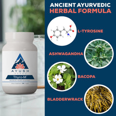 Ayush Herbs Thyro-M bottle pour; easy daily intake with herbal formulation.