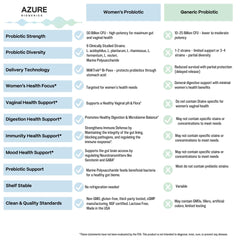 Azure Biogenics capsules displayed for digestive comfort and gut balance.