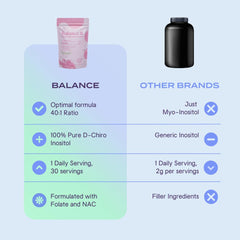 Ingredients panel shows 40:1 Myo-Inositol to D-Chiro ratio.