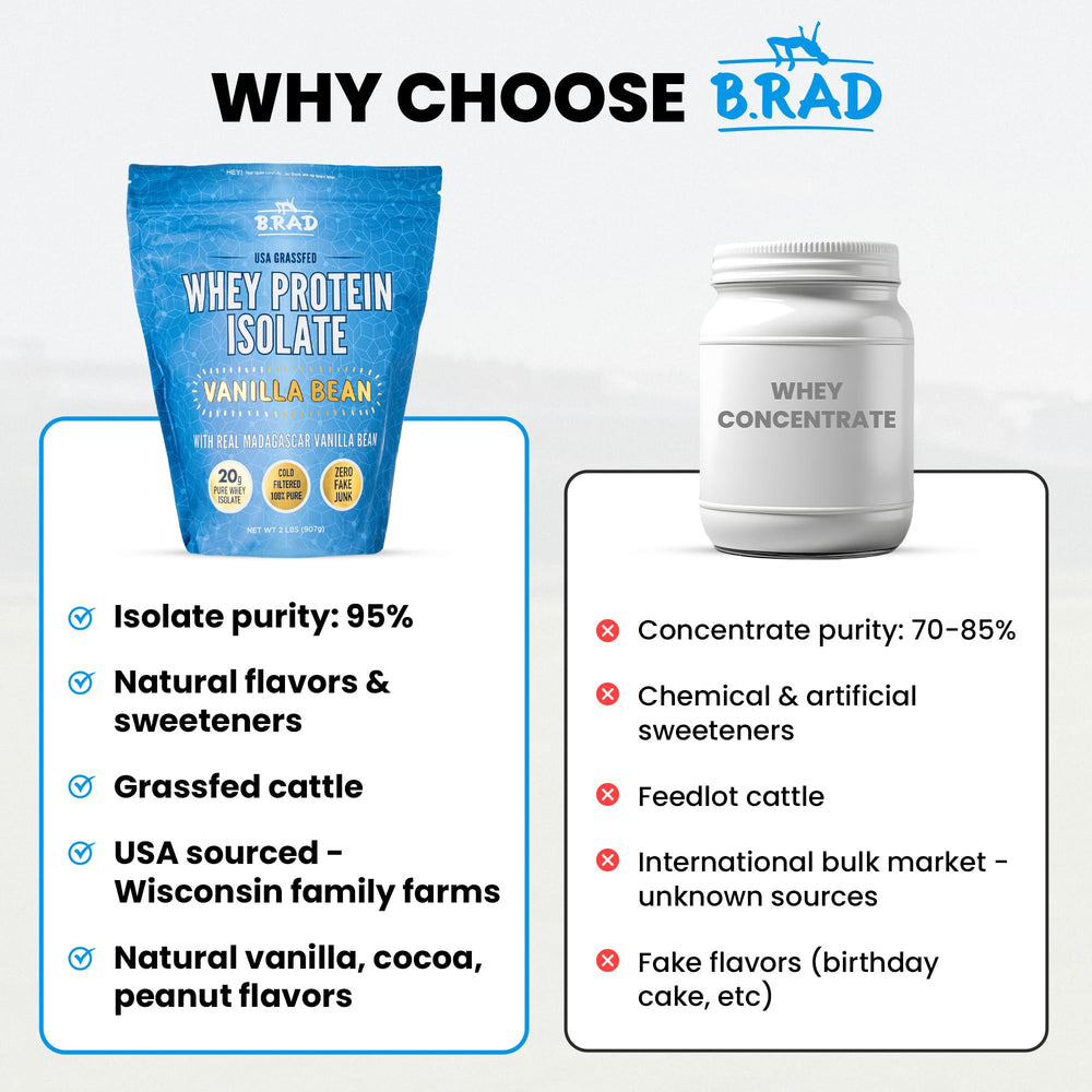 B.rad Whey Isolate scoop in water shows easy mix in seconds