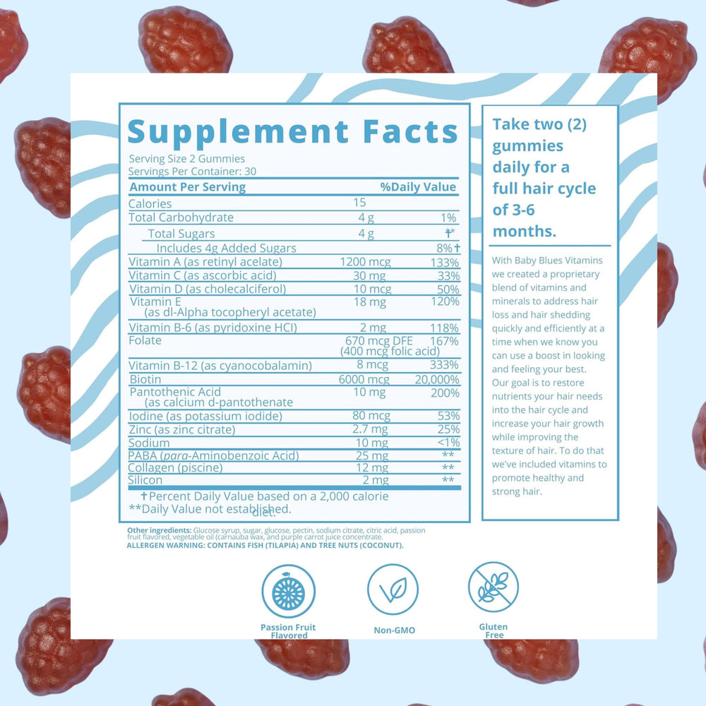 Baby Blues label features Biotin, Collagen, Folate blend for hair health