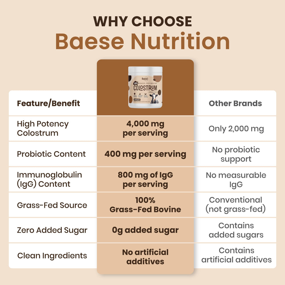 Baese Nutrition colostrum for kids use, paired with probiotics.