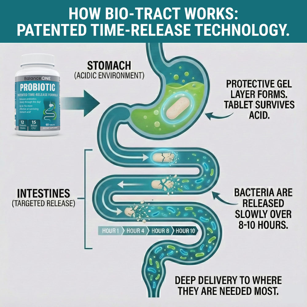 Close-up of Balance ONE probiotic tablets displaying compact time-release capsules