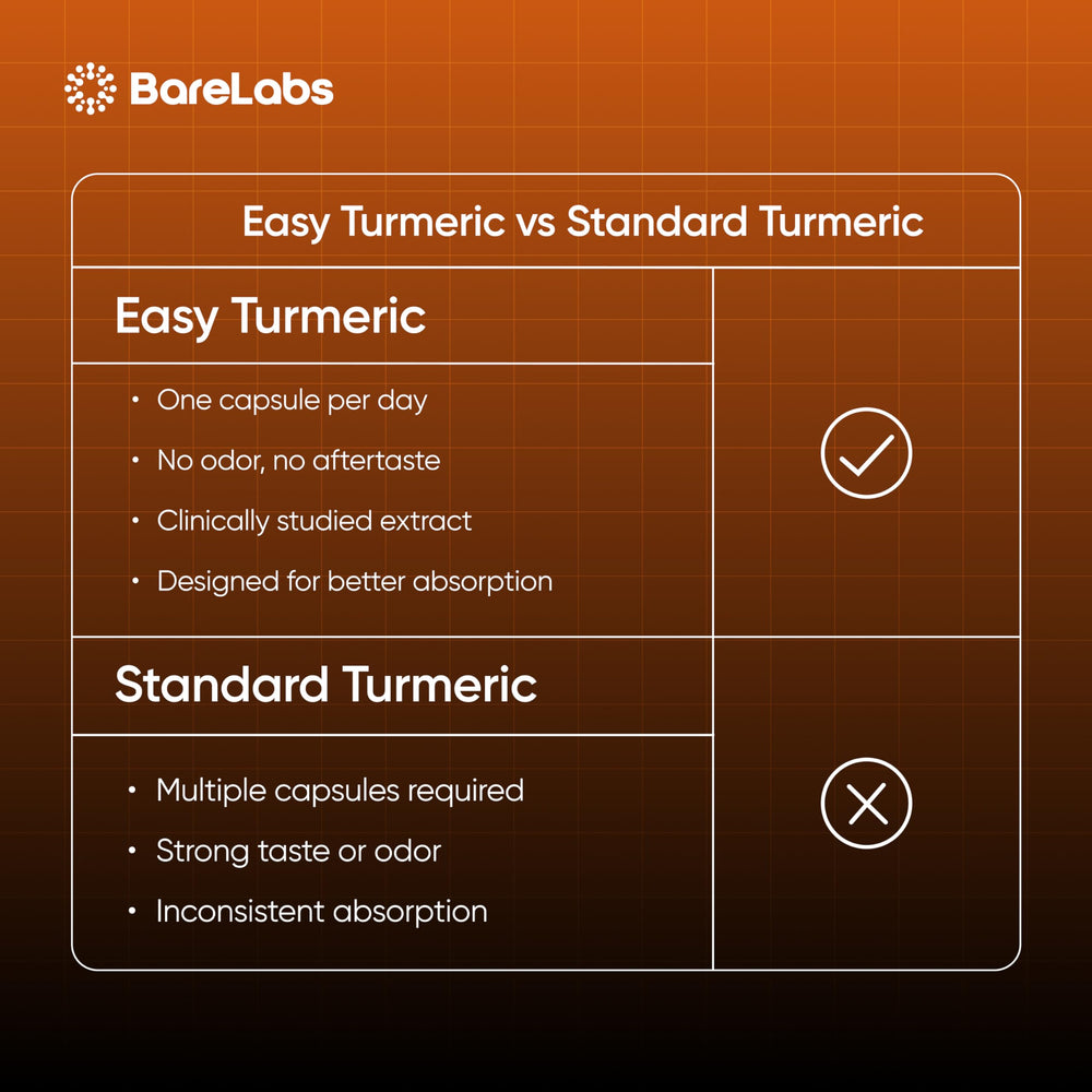 BareLabs Ultra Turmeric packaging and bottle design for on-the-go use
