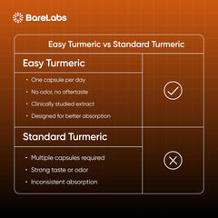 BareLabs Ultra Turmeric packaging and bottle design for on-the-go use