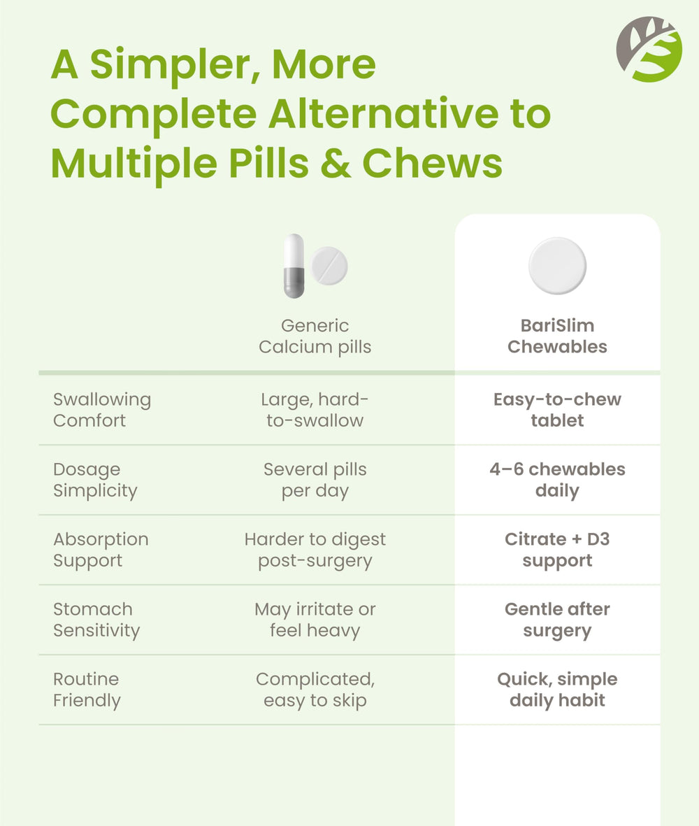 Barislim calcium citrate chews support recovery and energy levels