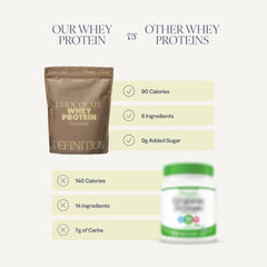 Barre Definition whey protein isolate bottle and scoop for everyday use
