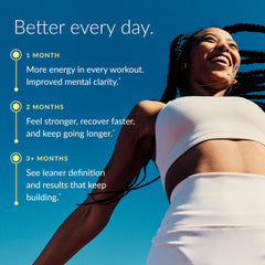 Beam Creatine Monohydrate Powder mixed in water emphasizes easy hydration.