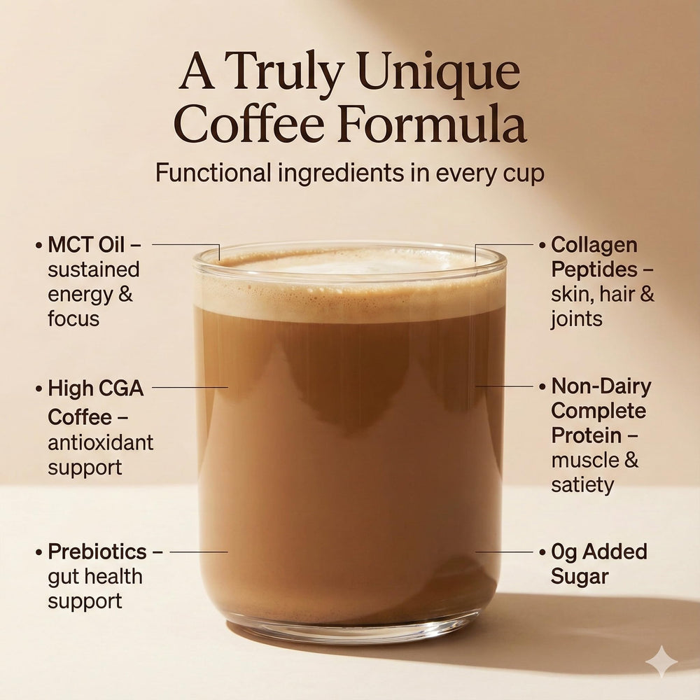 Beanio Protein Iced Coffee cup on ice showing a sugar-free energy boost for focus.