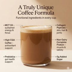 Beanio Protein Iced Coffee cup on ice showing a sugar-free energy boost for focus.