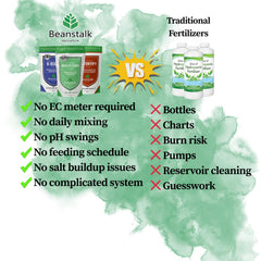 Fortify applied in soil to strengthen roots and stalks