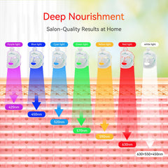 BeaRay red light mask with soft breathable fabric for comfortable sessions