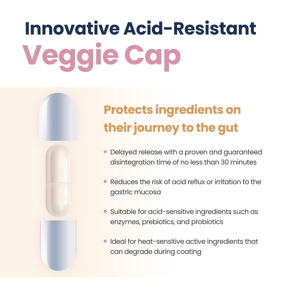 Beautycore acid-resistant capsule — optimized absorption in use-context.