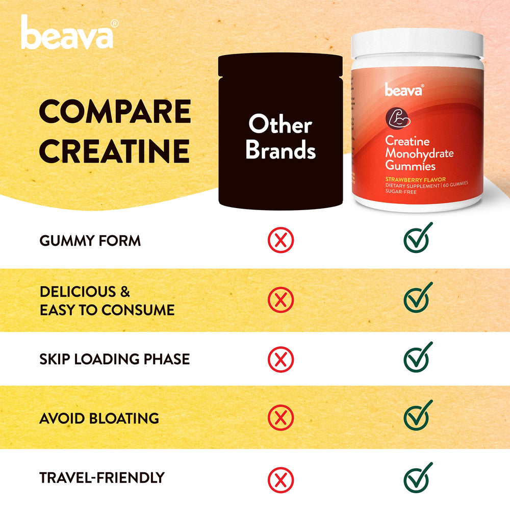 Beava Creatine Monohydrate Gummies strawberry chews showcasing vegan, gluten-free formula.
