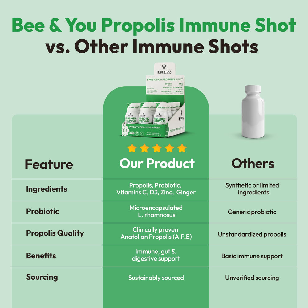 Bee & YOU Propolis Shot label shows bioactive propolis profile