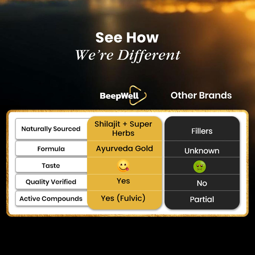 BeepWell Shilajit dissolves in warm water or tea quickly