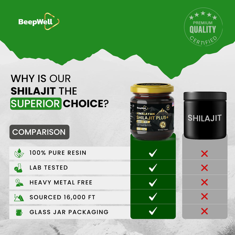 BeepWell Shilajit resin daily ritual image suggests easy integration into routines.