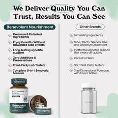 Ingredients label highlights Chromax, Cellg8, MetSyn in Benevolent GLP-1 Support