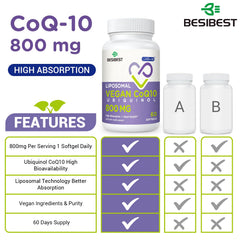 Besibest CoQ10 800mg softgel capsules emphasize high absorption for heart and brain vitality.