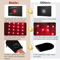 Besilo gloves provide 360-degree coverage for fingers, knuckles, and wrists.