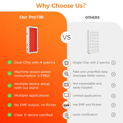 Bestqool dual-chip LEDs close-up shows dense array.
