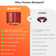 BestQool 220 LEDs with three-chip configuration enable precise light delivery.