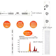 BestQool Pro200 panel dimensions shown for room planning