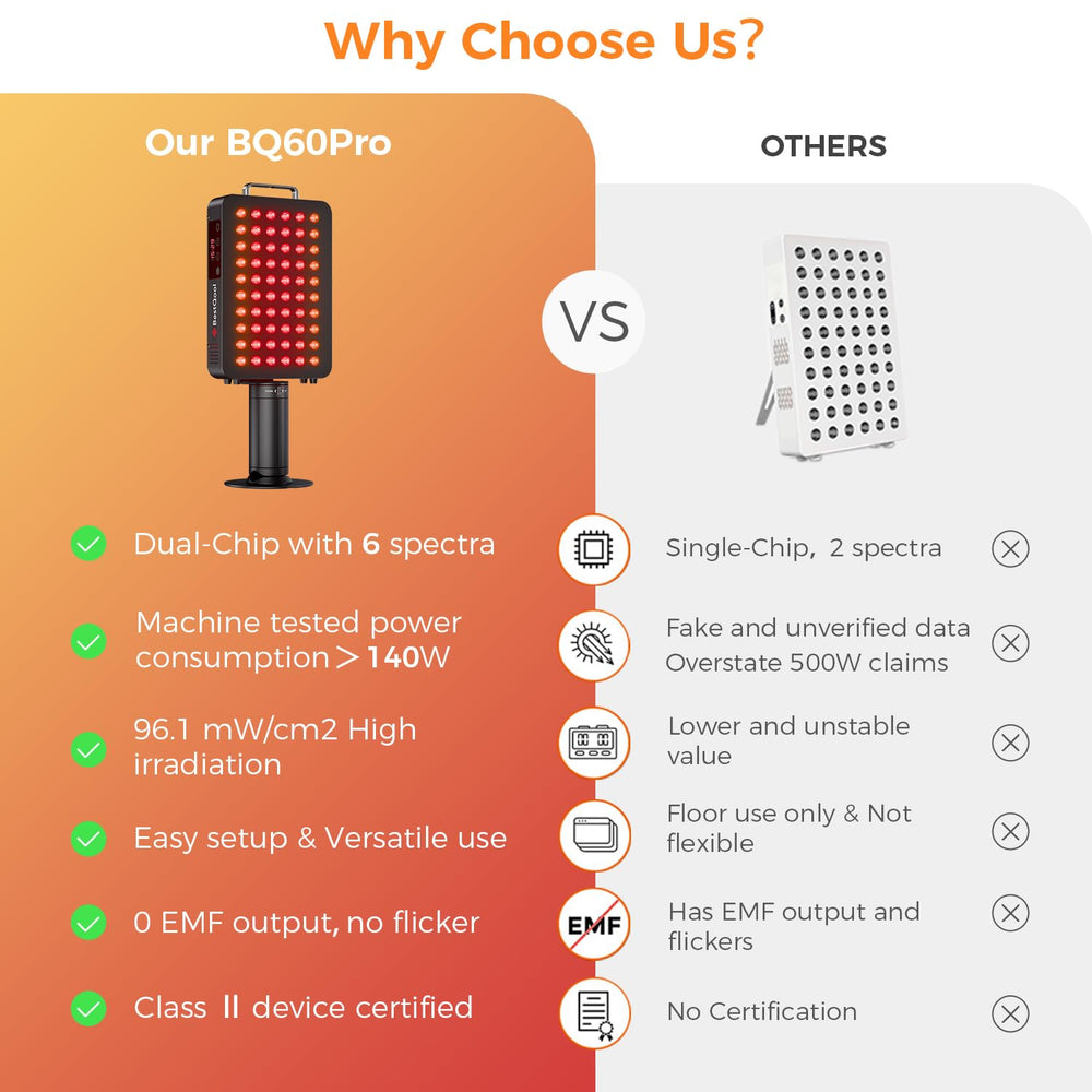 BestQool red light 660nm panel supports skin health and muscle comfort.