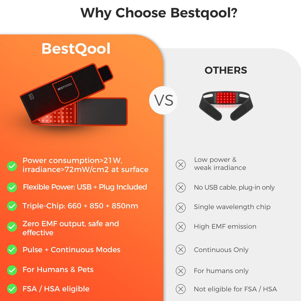 BestQool Red Light Therapy Belt wrapped around elbow for targeted relief.