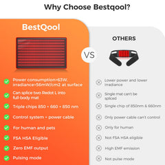 BestQool mat features 400 LEDs for strong, even light distribution