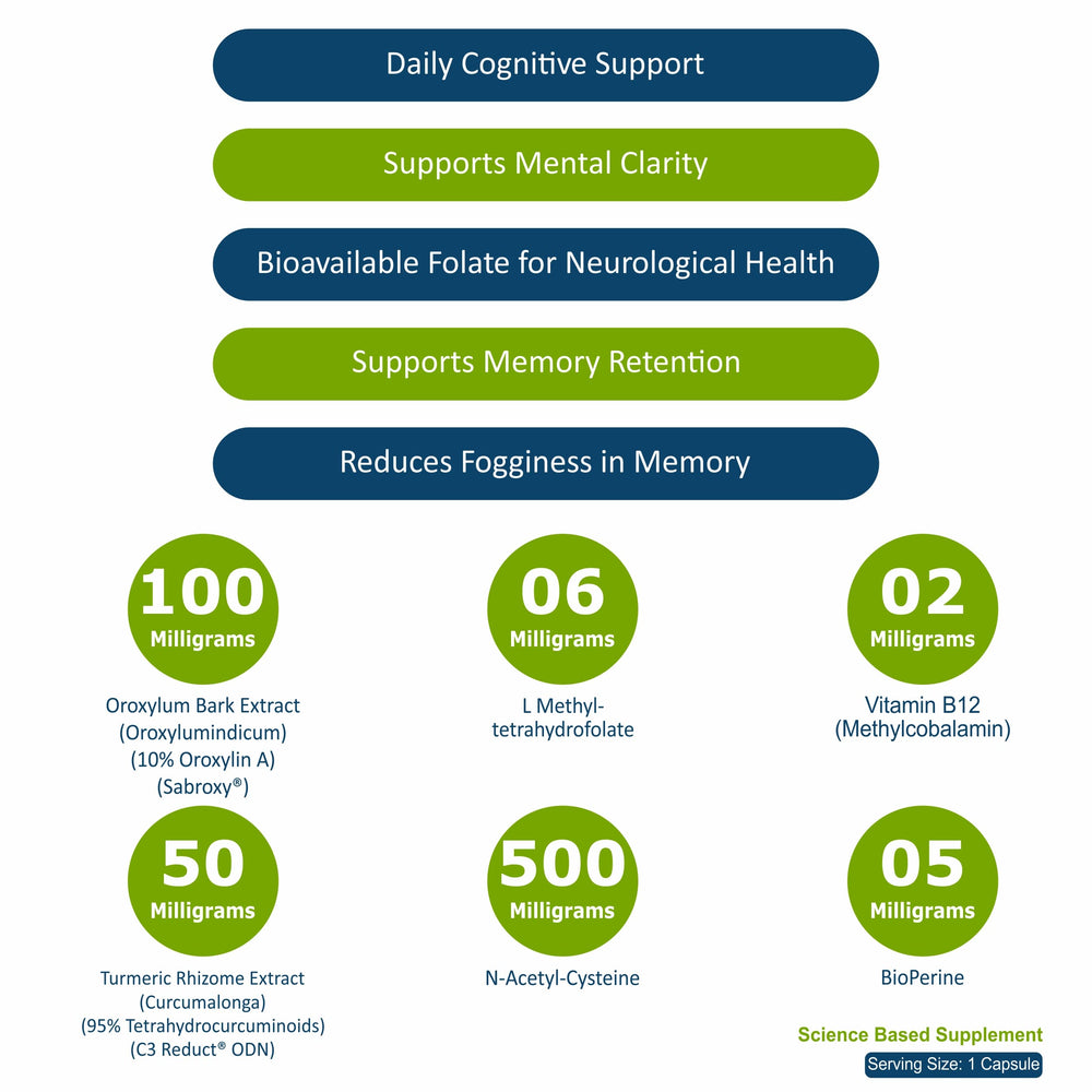 BETACELL MemoryFix capsules dispensed for daily use and focus.