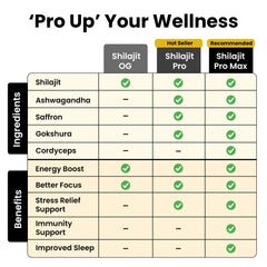 Better Alt 75 servings visual emphasizes long-term daily ritual potential