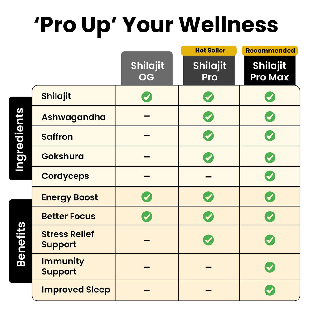 Better Alt Shilajit Resin energy-boost scene suggesting daily vitality