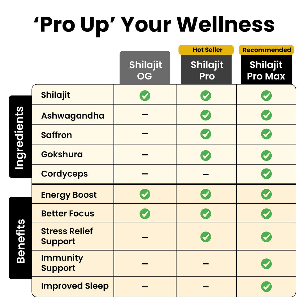 Better Alt Shilajit resin energy boosting potential in use.