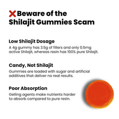 Better Alt Shilajit resin five pack presentation for value.