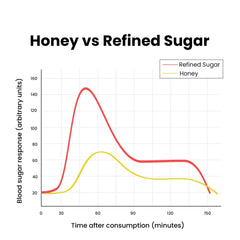 Better Alt Shilajit Stick organic honey label emphasizing pure ingredients.