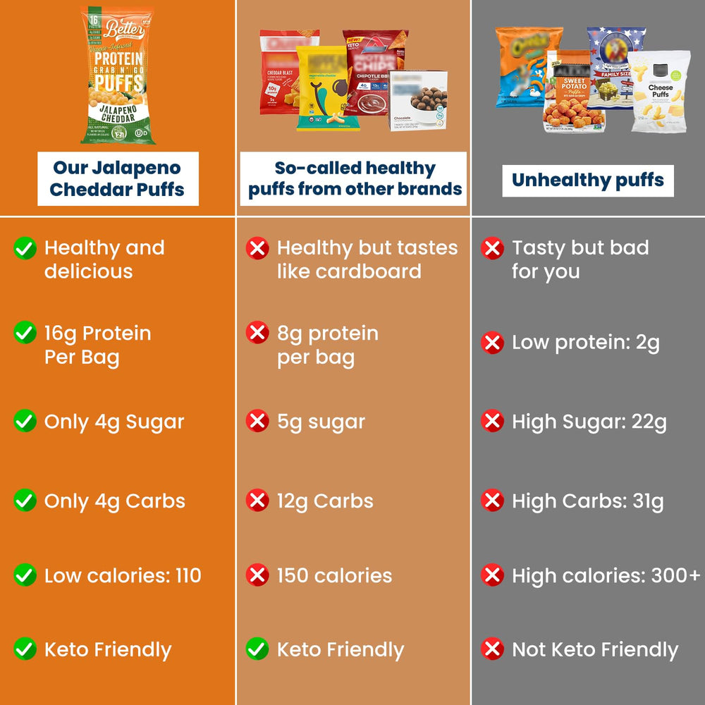 Keto-friendly snacking with 16g protein per bag from Better Than Good puffs.