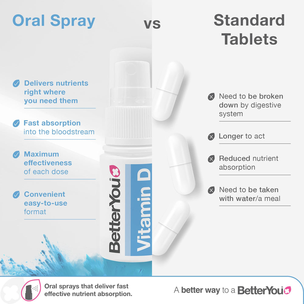 BetterYou Dlux 1000 Vitamin D Spray packaging made from ocean plastic.