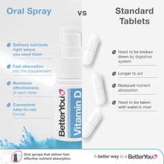 BetterYou Dlux 1000 Vitamin D Spray packaging made from ocean plastic.