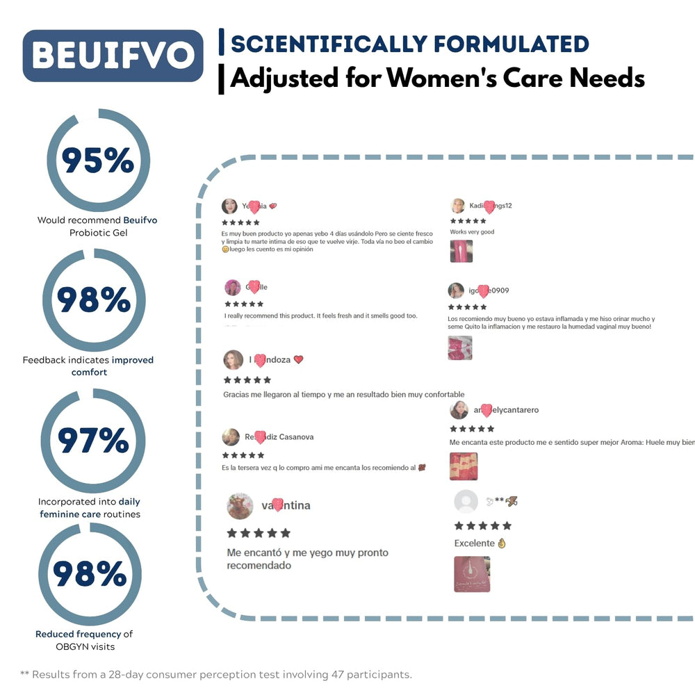 Beuifvo Probiotic Gel daily self-care routine component.