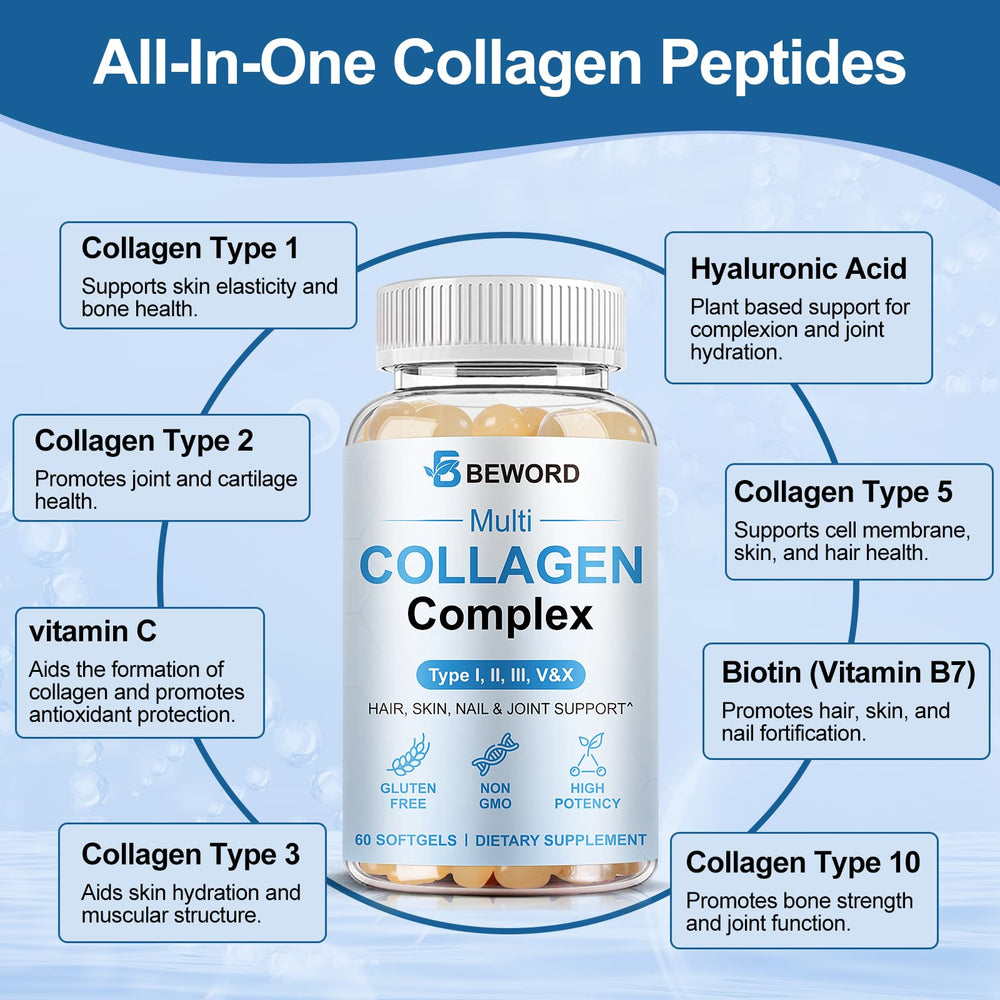BEWORD grass-fed source card highlights pasture-raised collagen and non-GMO origin