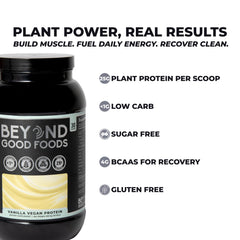 Beyond Good Foods vegan protein powder keto-friendly panel, low net carbs.